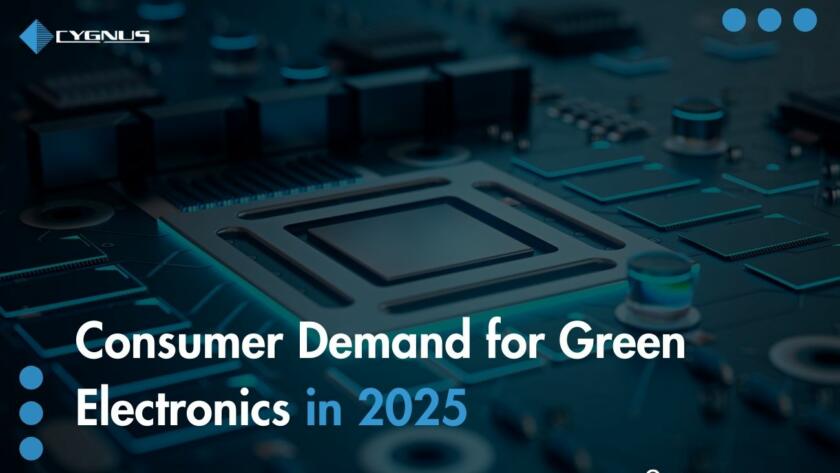 Demand for Green Electronics in 2025